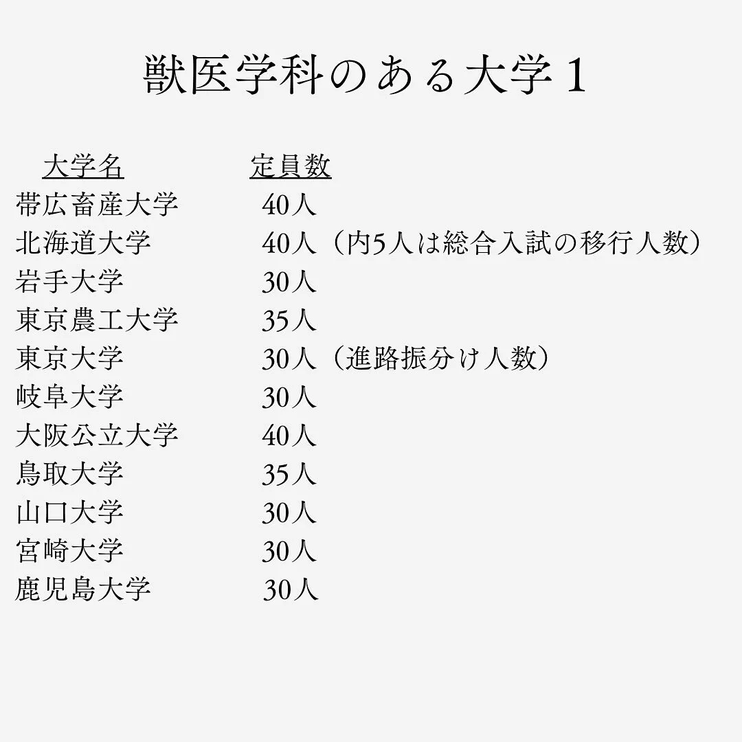 獣医学部入試の基本情報/獣医専門予備校メディクール