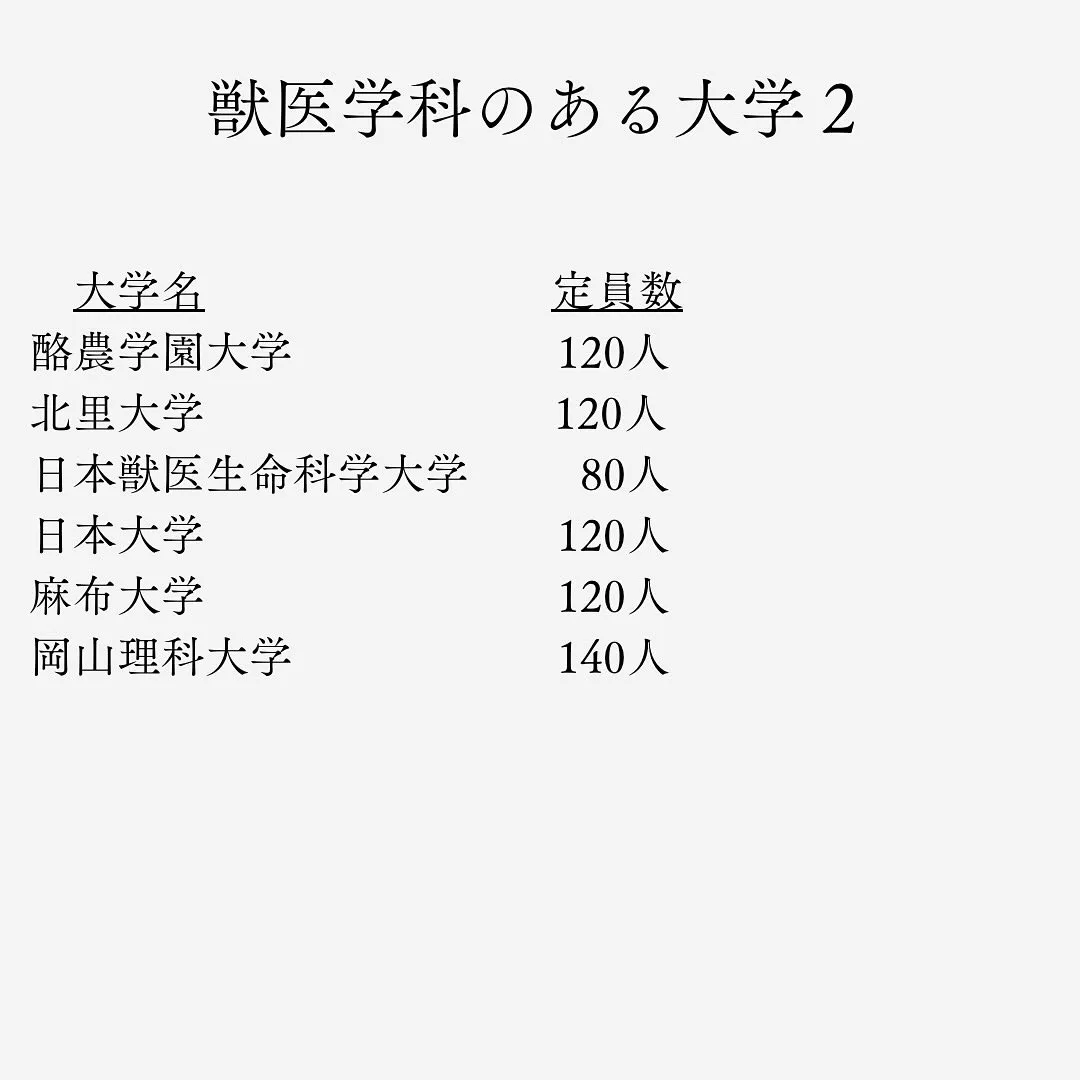 獣医学部入試の基本情報/獣医専門予備校メディクール