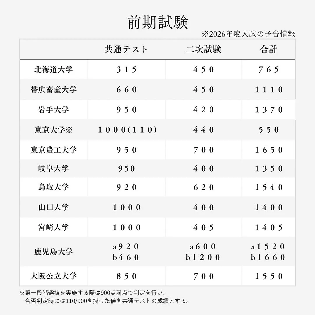 国公立獣医一般入試の情報/獣医専門予備校メディクール