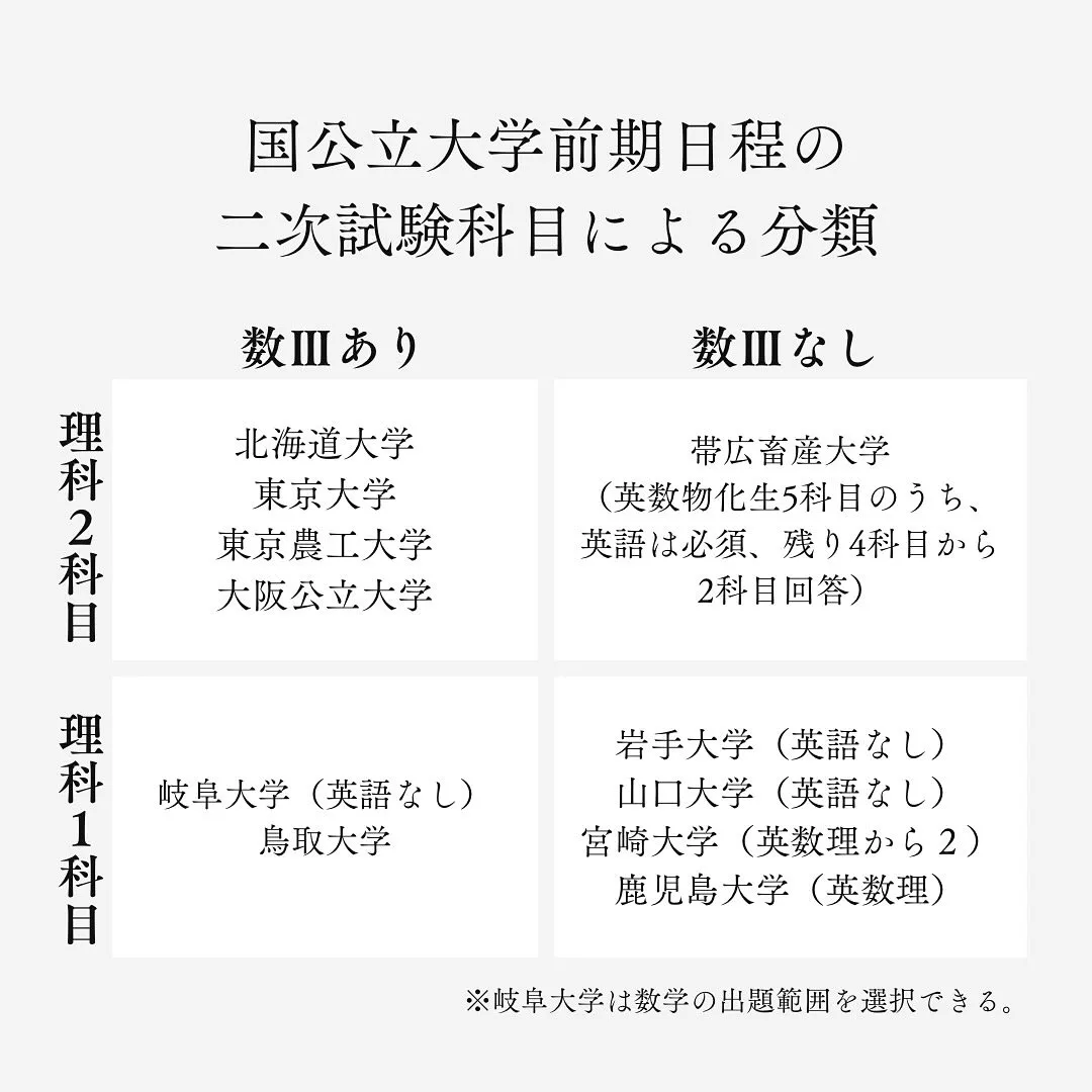 国公立獣医一般入試の情報/獣医専門予備校メディクール