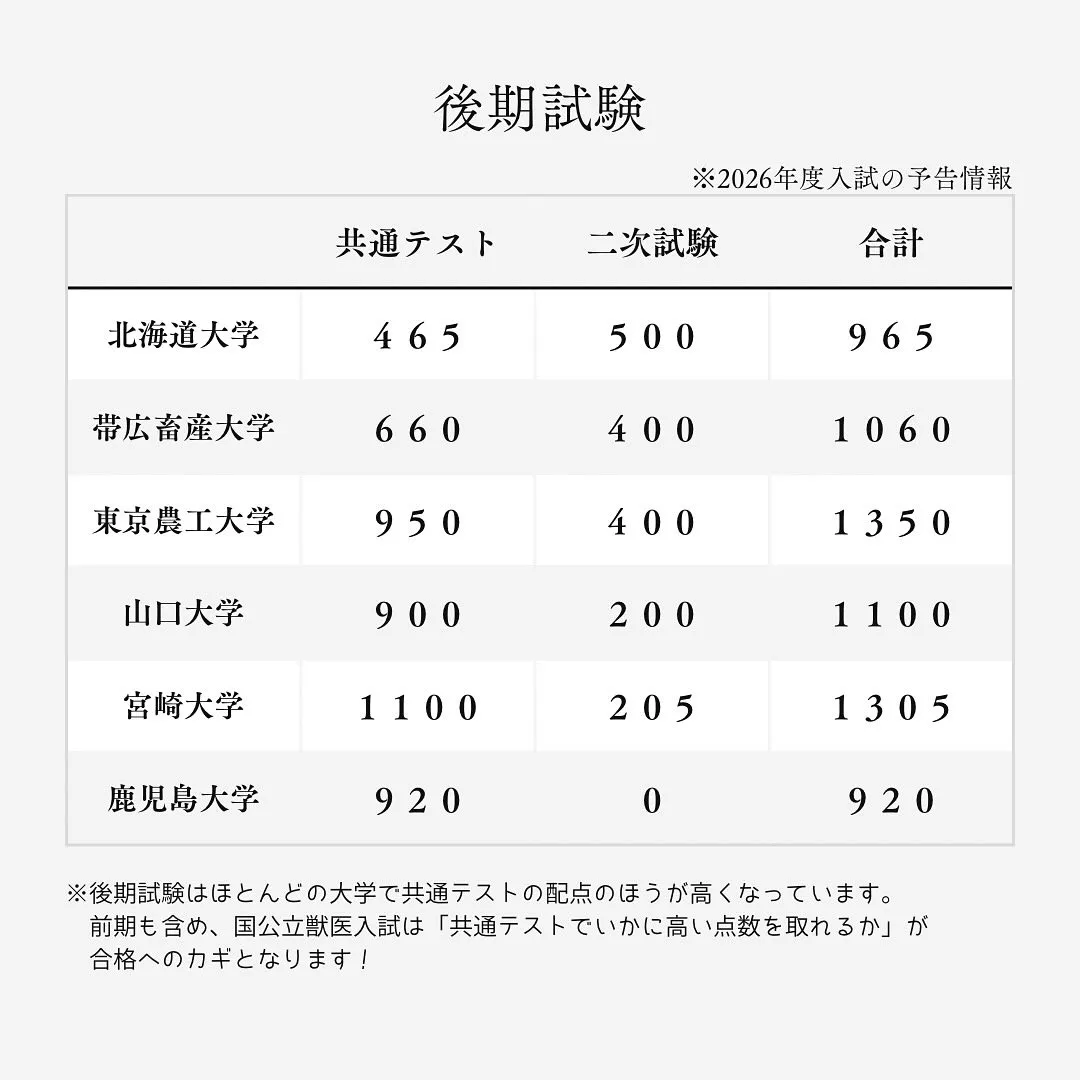 国公立獣医一般入試の情報/獣医専門予備校メディクール