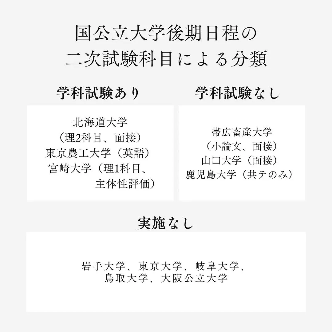 国公立獣医一般入試の情報/獣医専門予備校メディクール