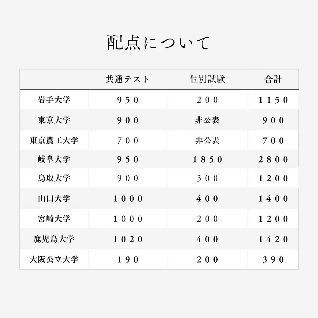 国公立獣医推薦型選抜の情報/獣医専門予備校メディクール