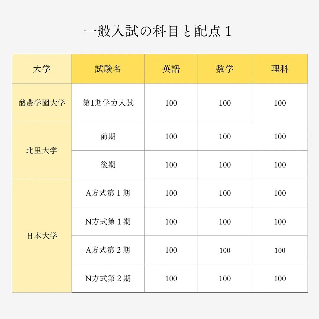 私立獣医一般入試の情報/獣医専門予備校メディクール