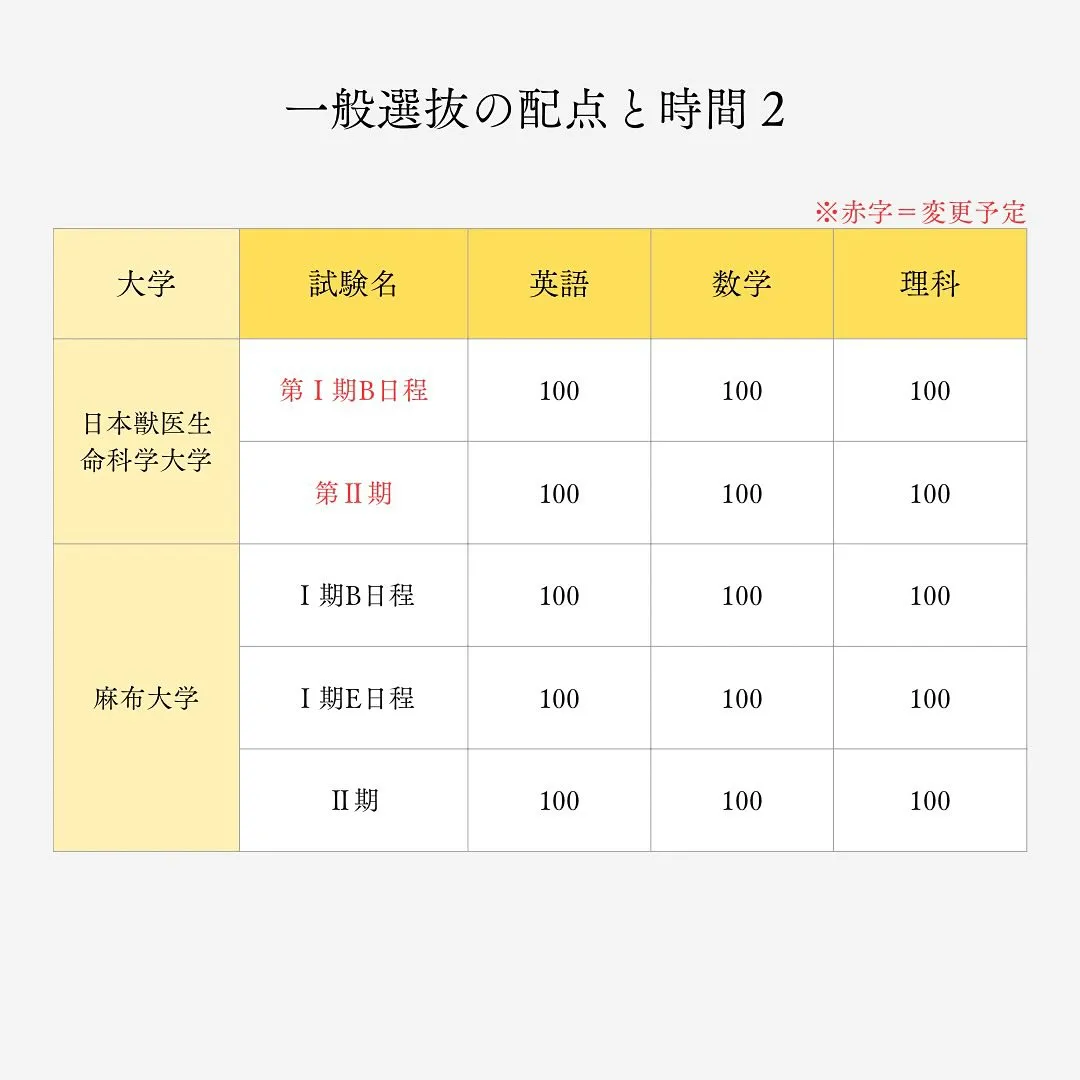 私立獣医一般入試の情報/獣医専門予備校メディクール