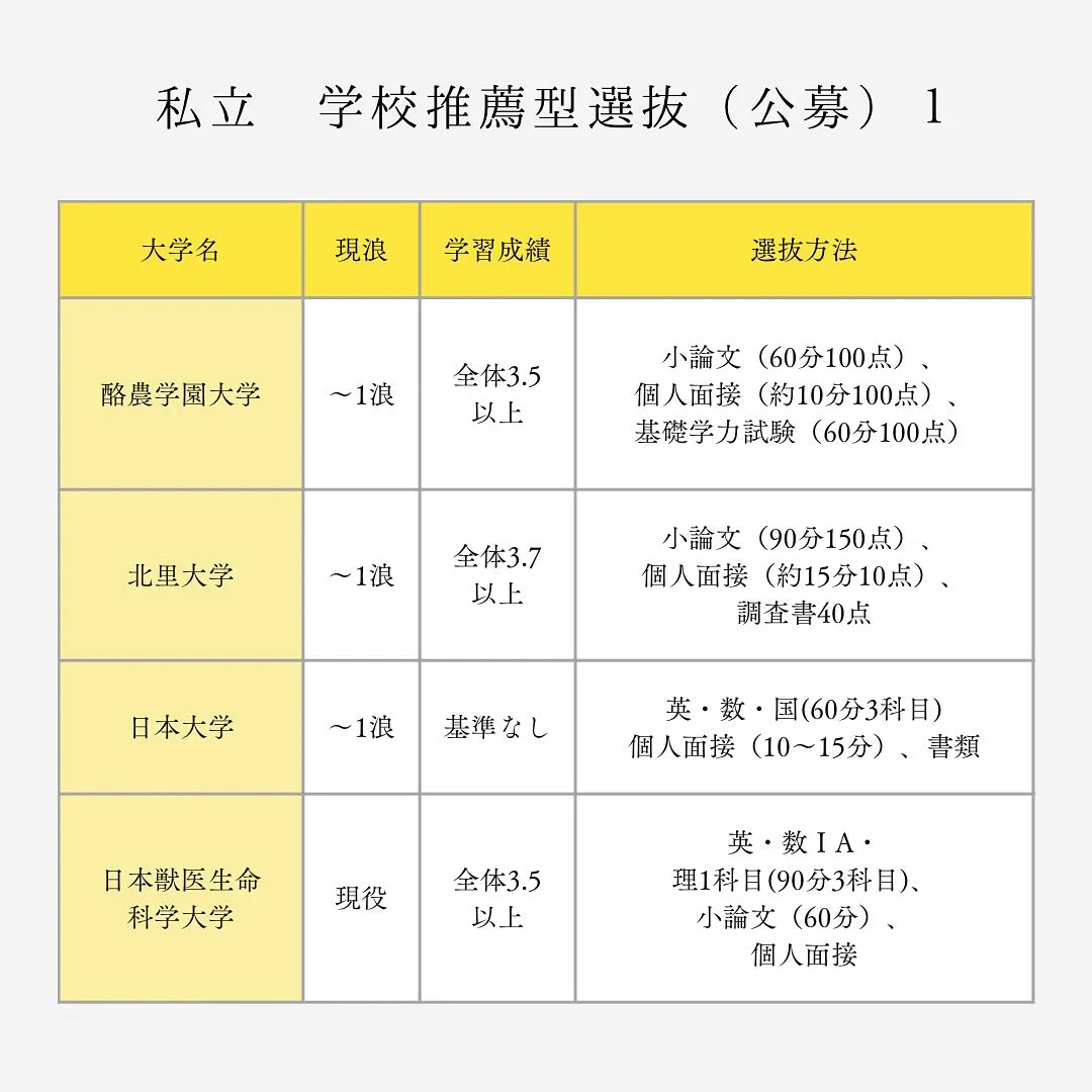私立獣医推薦型選抜の情報/獣医専門予備校メディクール
