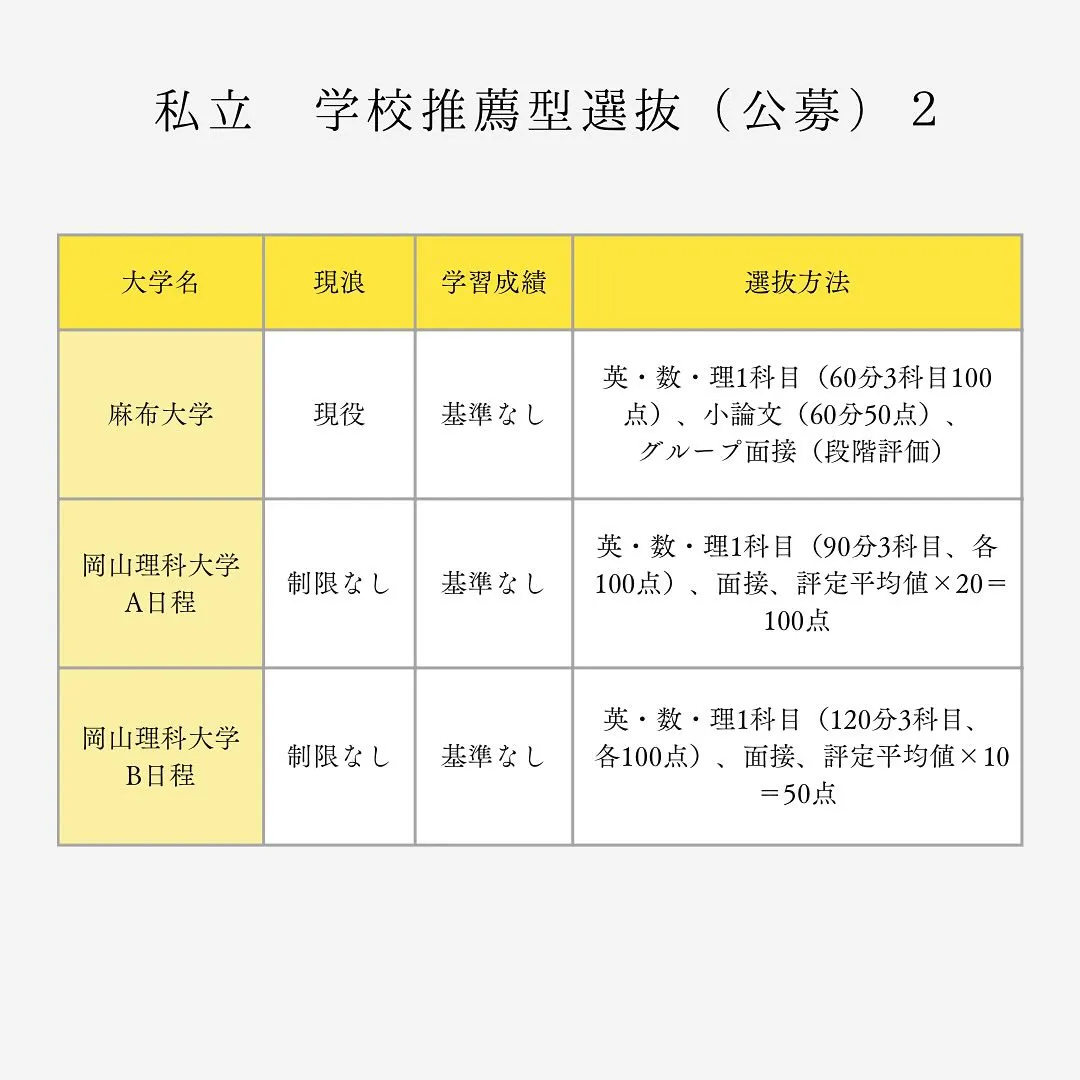 私立獣医推薦型選抜の情報/獣医専門予備校メディクール