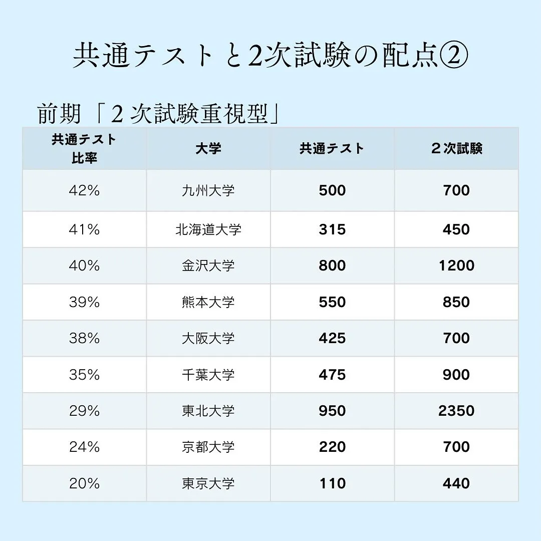 国公立薬学部の入試情報/薬学部専門予備校メディクール