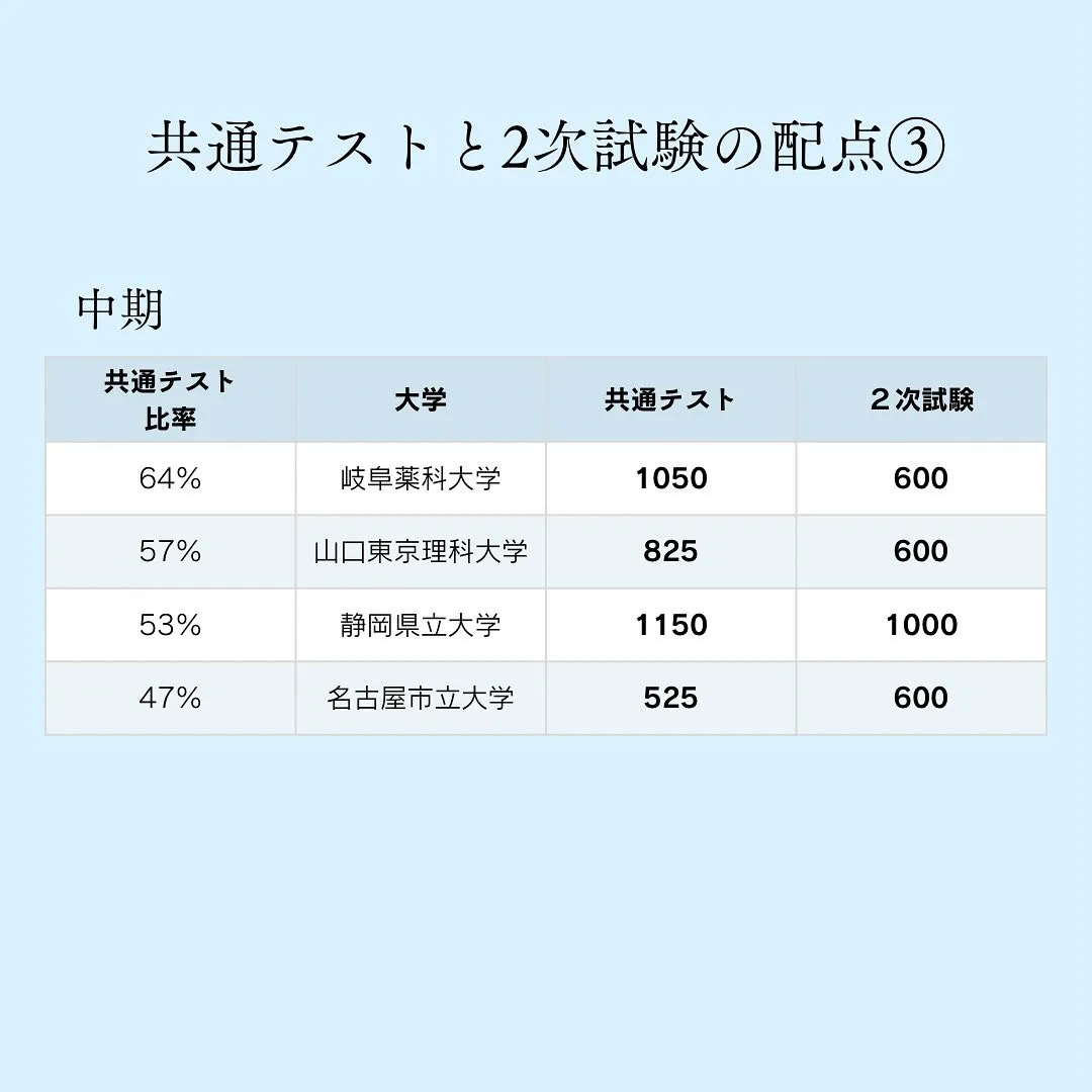 国公立薬学部の入試情報/薬学部専門予備校メディクール