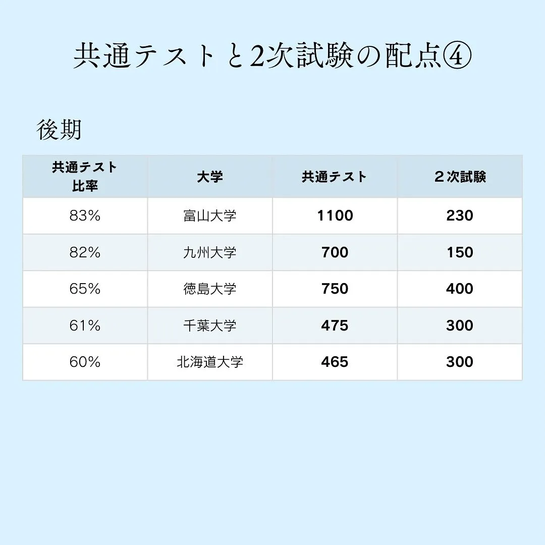 国公立薬学部の入試情報/薬学部専門予備校メディクール