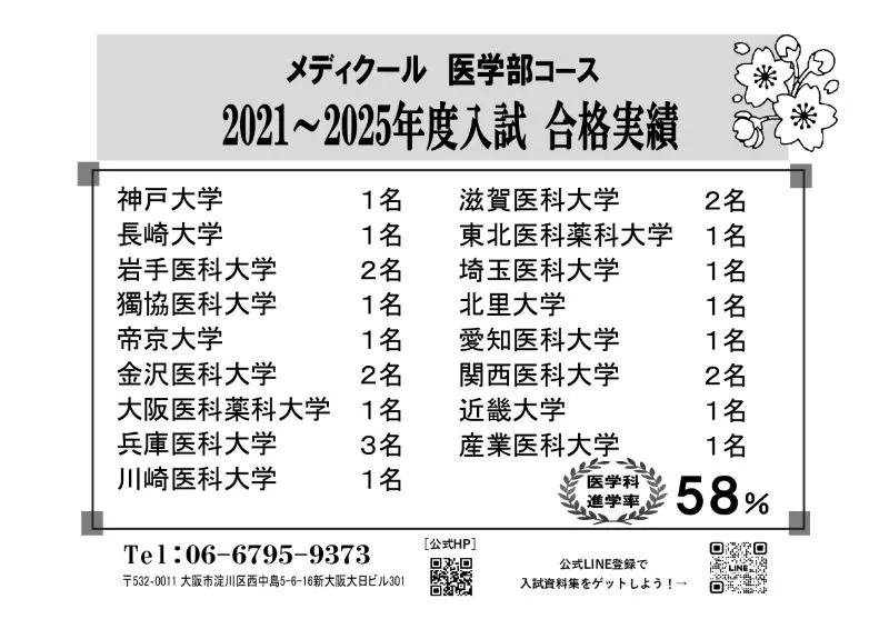 2025年度医学部入試　合格実績の更新