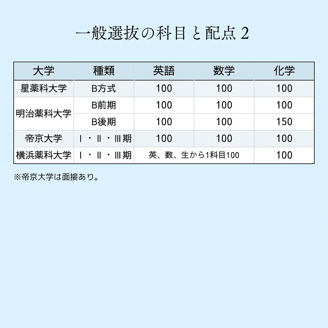 私立薬学部の入試情報１/薬学部専門予備校メディクール