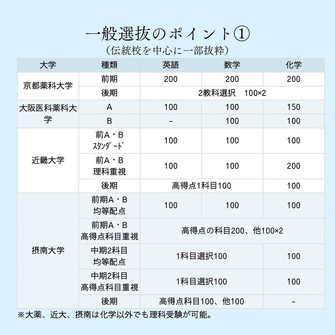 私立薬学部の入試情報2/薬学部専門予備校メディクール