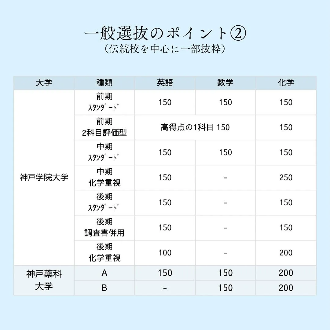私立薬学部の入試情報2/薬学部専門予備校メディクール