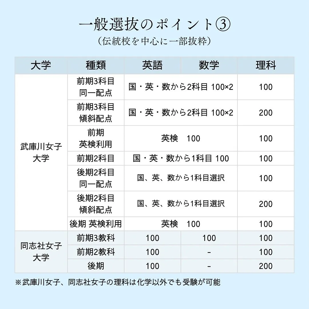 私立薬学部の入試情報2/薬学部専門予備校メディクール