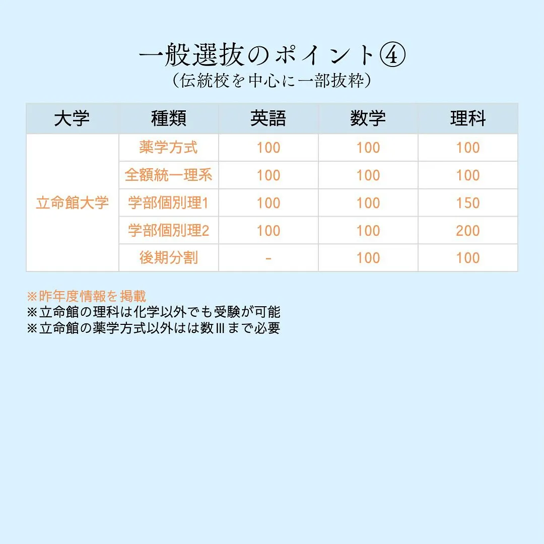 私立薬学部の入試情報2/薬学部専門予備校メディクール