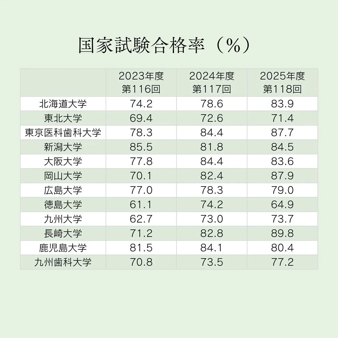 歯学部入試のきほん情報/歯学部専門予備校メディクール