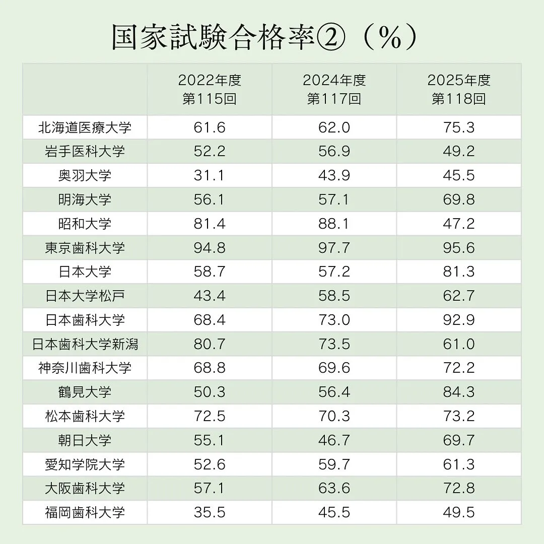 歯学部入試のきほん情報/歯学部専門予備校メディクール