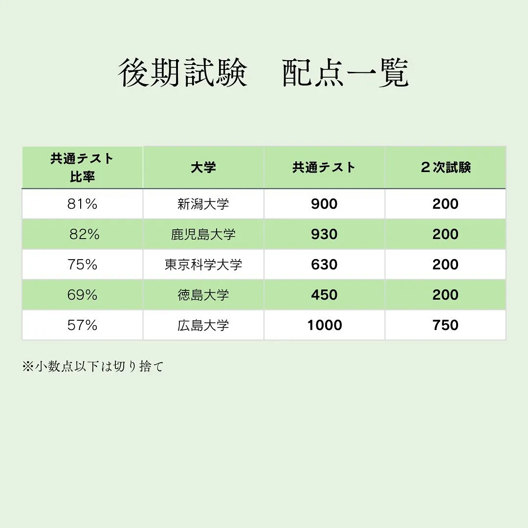 国公立歯学部の入試情報/歯学部専門予備校メディクール