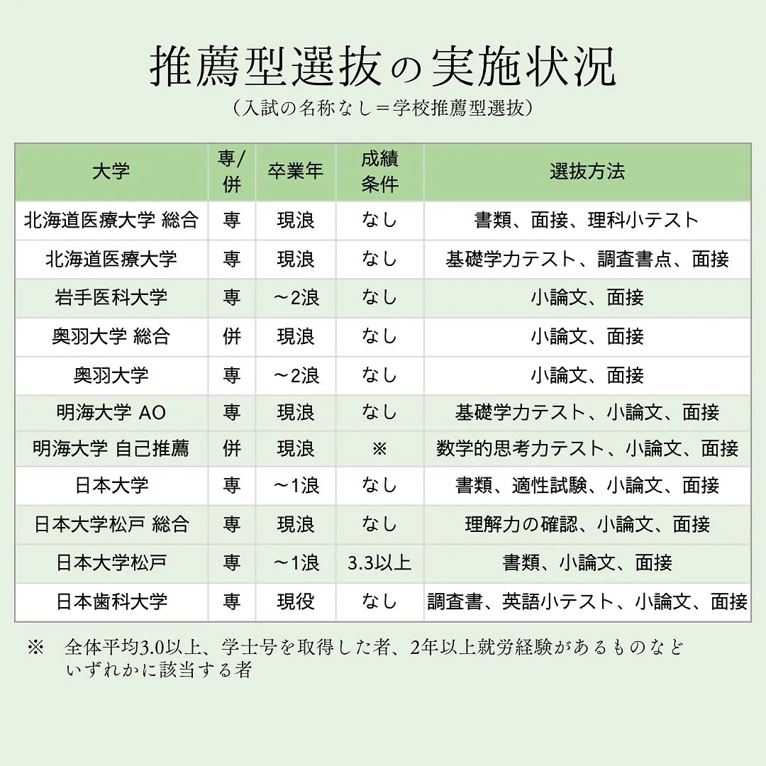 私立歯学部の入試情報/歯学部専門予備校メディクール