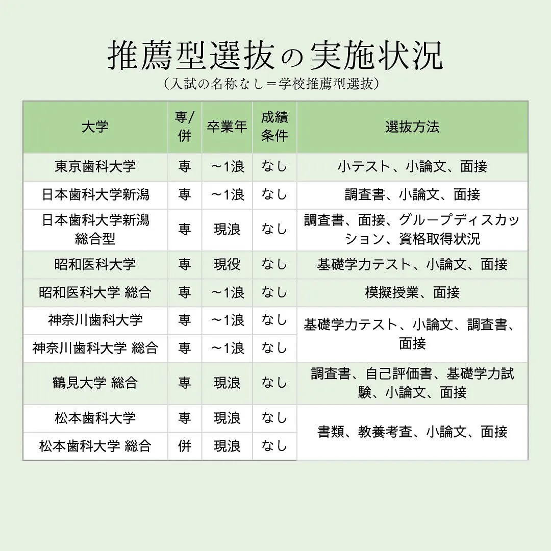 私立歯学部の入試情報/歯学部専門予備校メディクール