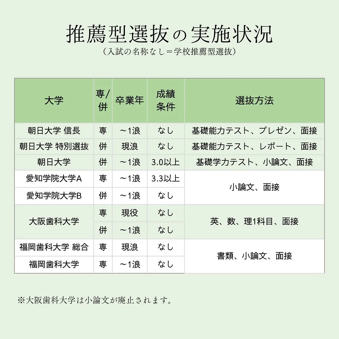 私立歯学部の入試情報/歯学部専門予備校メディクール