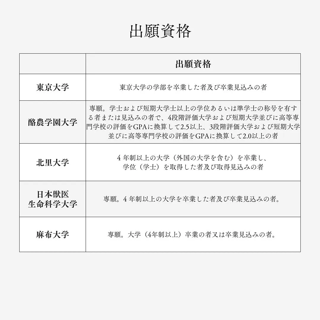 獣医学部の学士試験について/獣医専門予備校メディクール