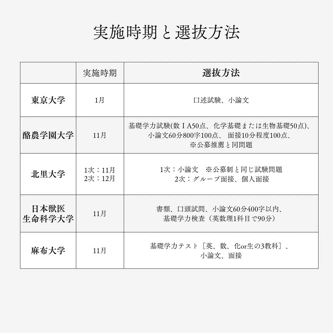 獣医学部の学士試験について/獣医専門予備校メディクール