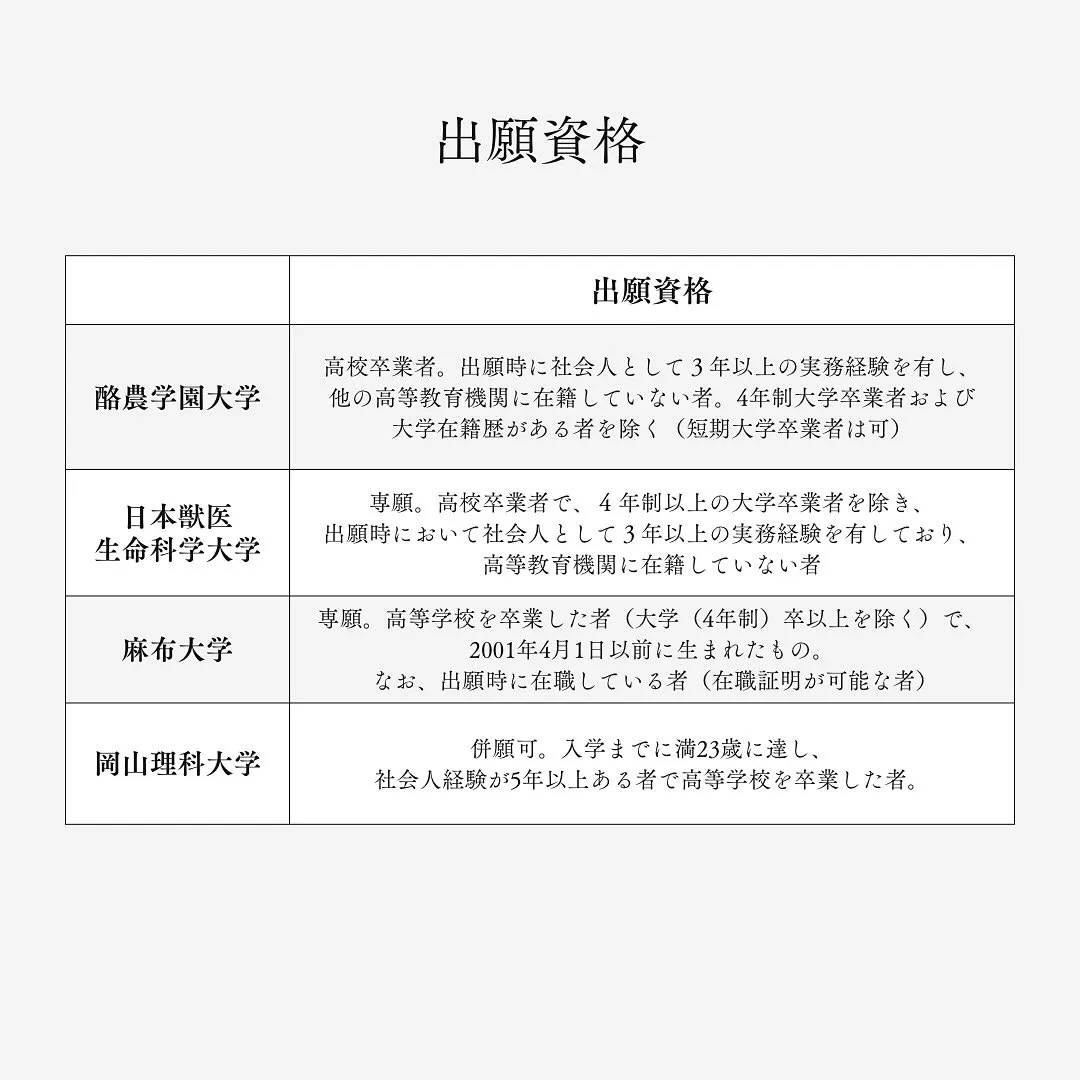 2026(令和8)年度獣医学部の社会人入試/獣医専門予備校メ...