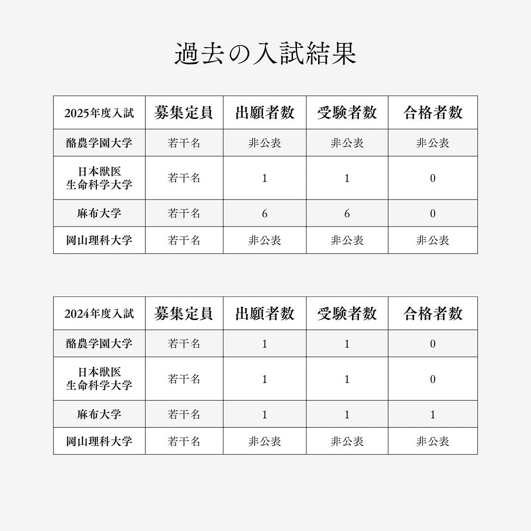 2026(令和8)年度獣医学部の社会人入試/獣医専門予備校メ...