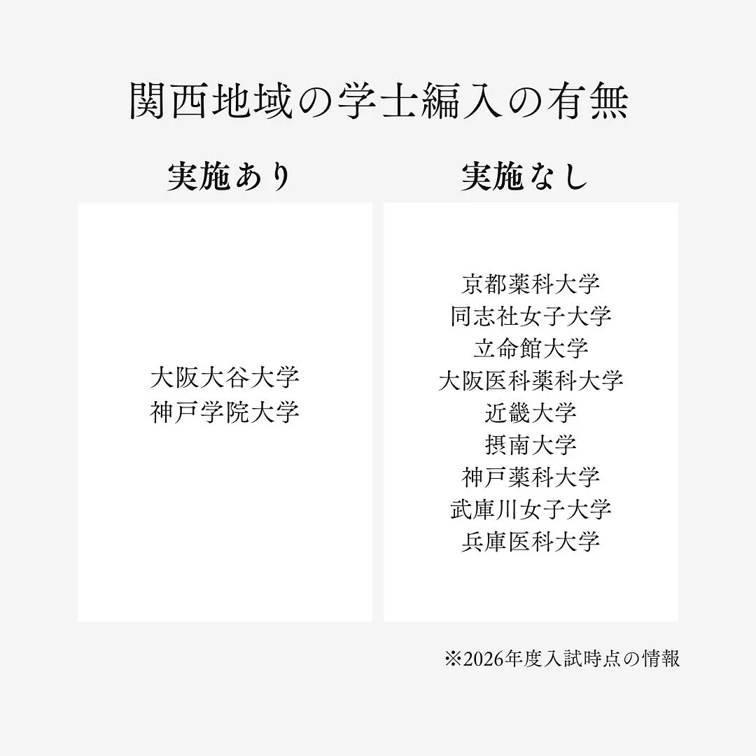 2026(令和8)年度薬学部の学士入試/メディクール
