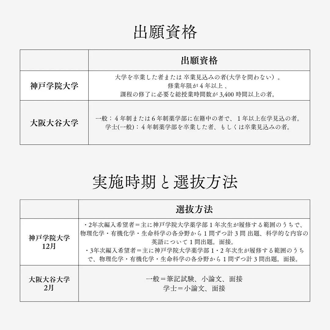 2026(令和8)年度薬学部の学士入試/メディクール