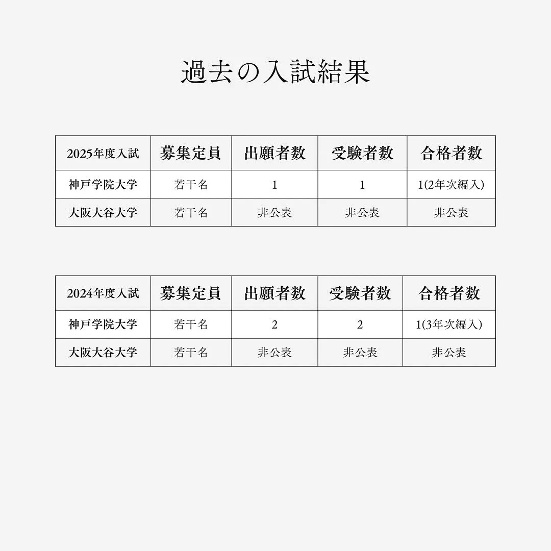 2026(令和8)年度薬学部の学士入試/メディクール