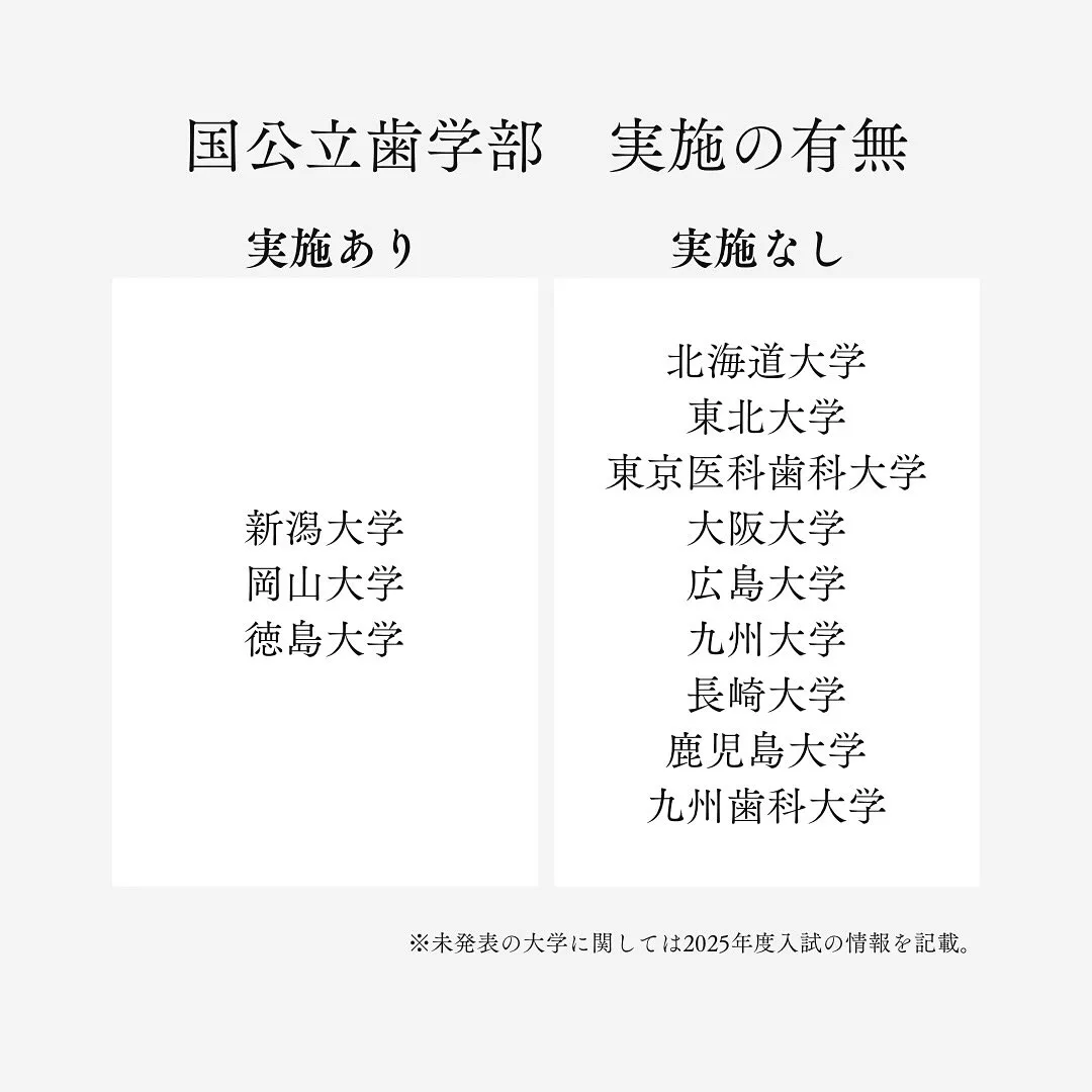 2026(令和8)年度歯学部の学士入試/歯学部専門予備校メデ...