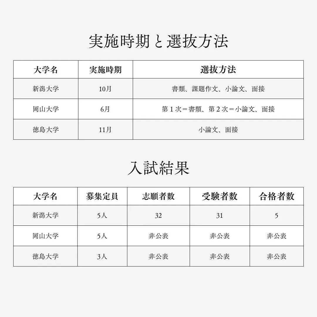 2026(令和8)年度歯学部の学士入試/歯学部専門予備校メデ...