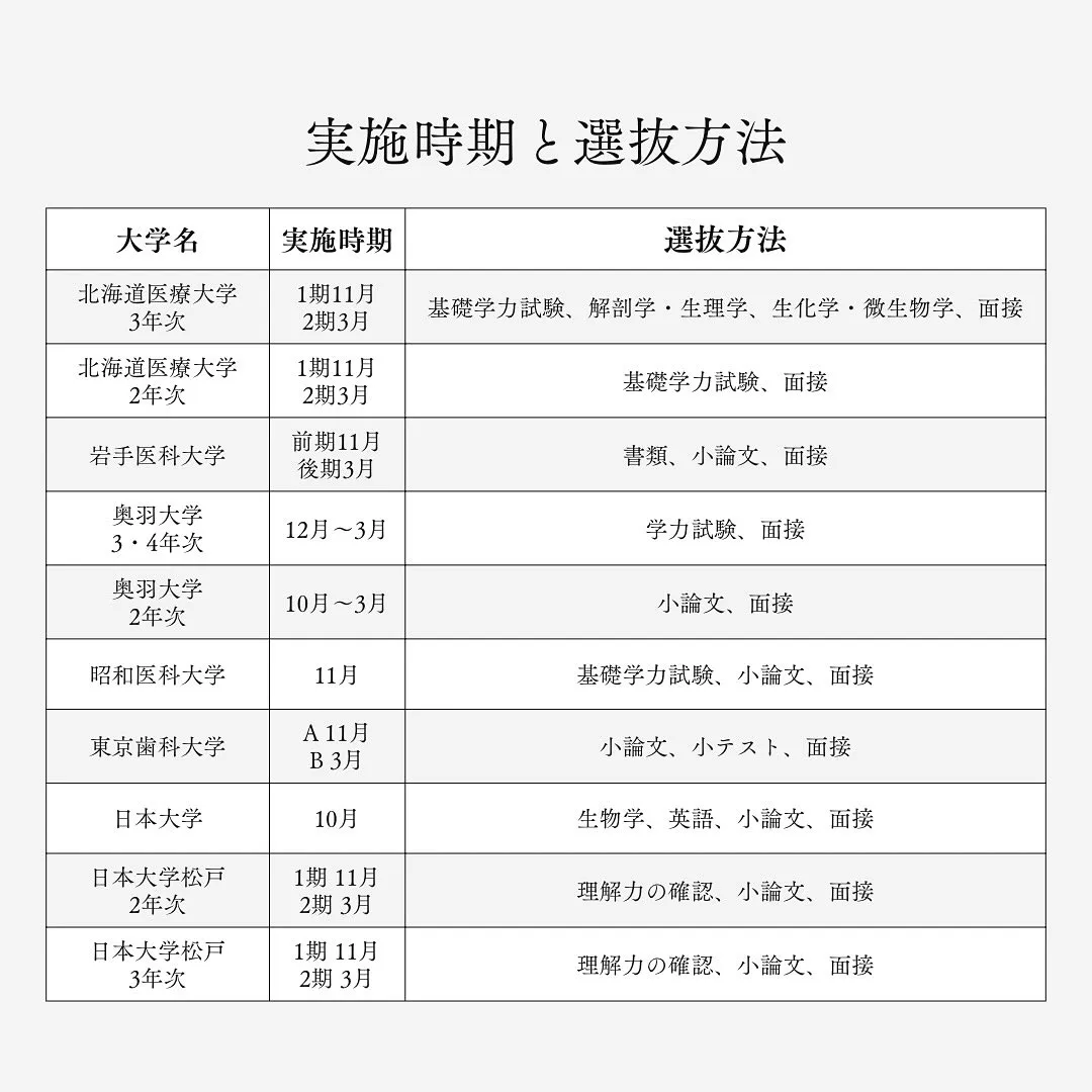 2026(令和8)年度歯学部の学士入試/歯学部専門予備校メデ...