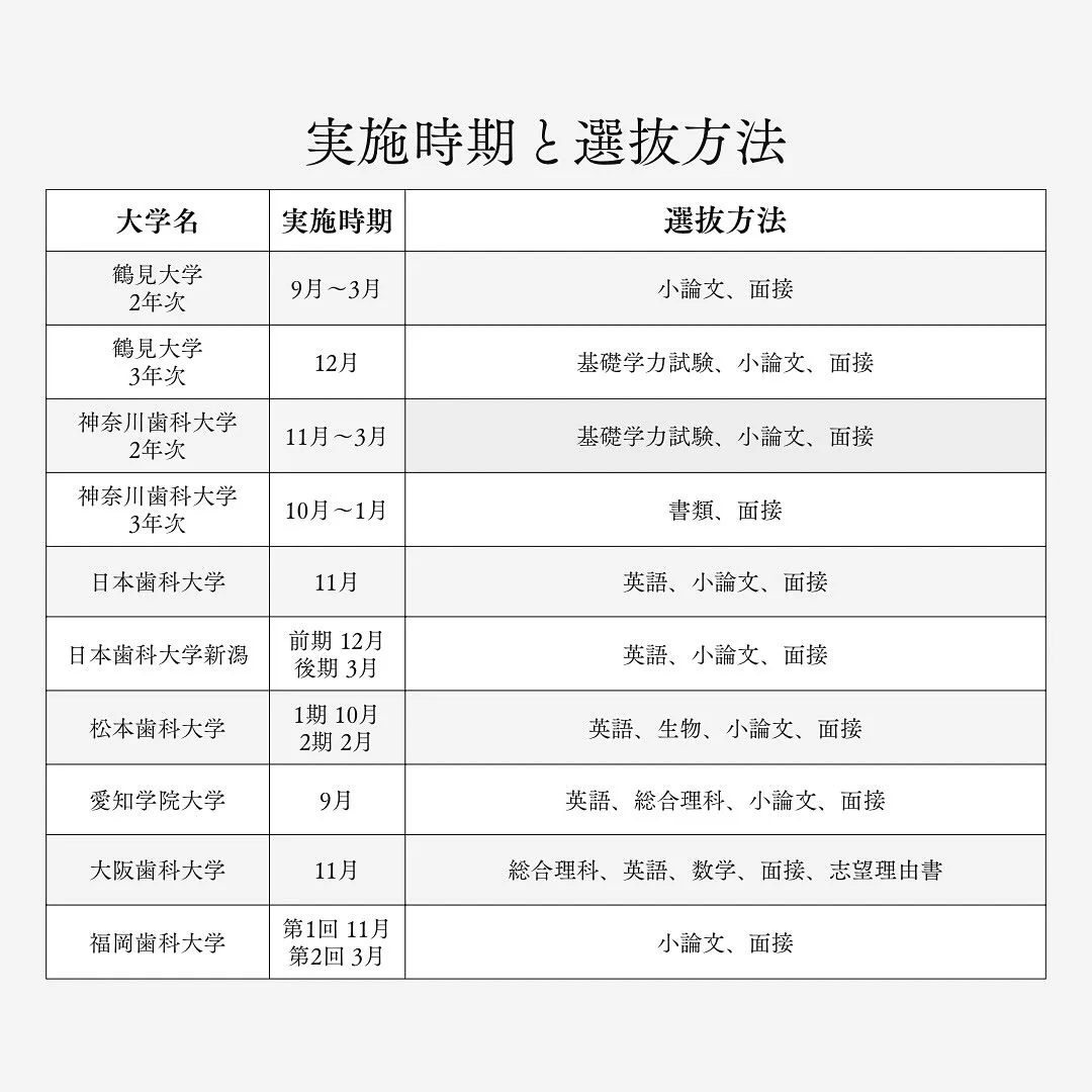 2026(令和8)年度歯学部の学士入試/歯学部専門予備校メデ...