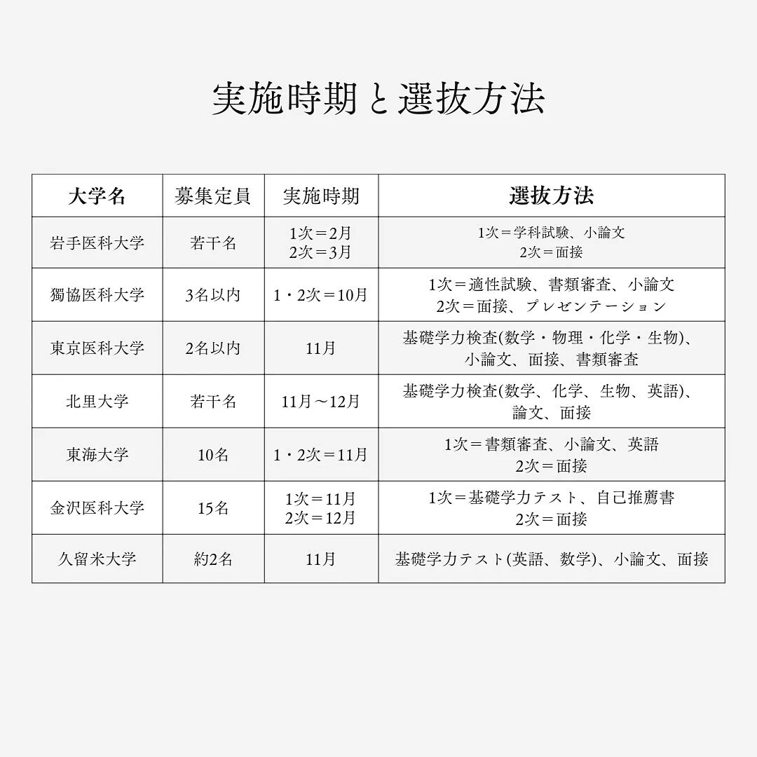 2026年度私立医学部学士編入の情報/医学部専門予備校メディ...