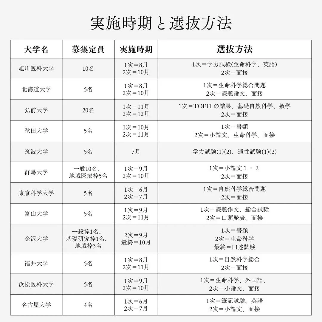 2026年度国公立医学部学士編入の情報/医学部専門予備校メデ...