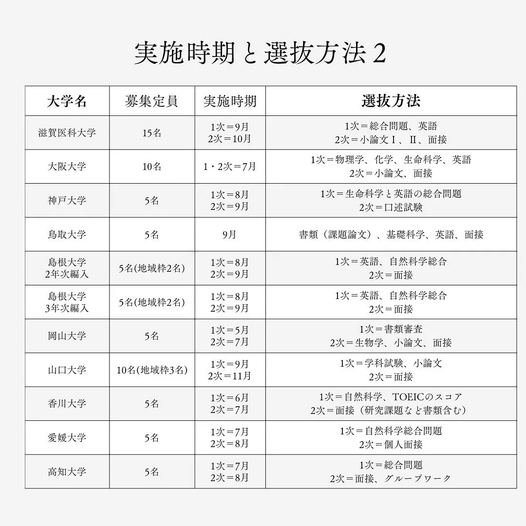 2026年度国公立医学部学士編入の情報/医学部専門予備校メデ...