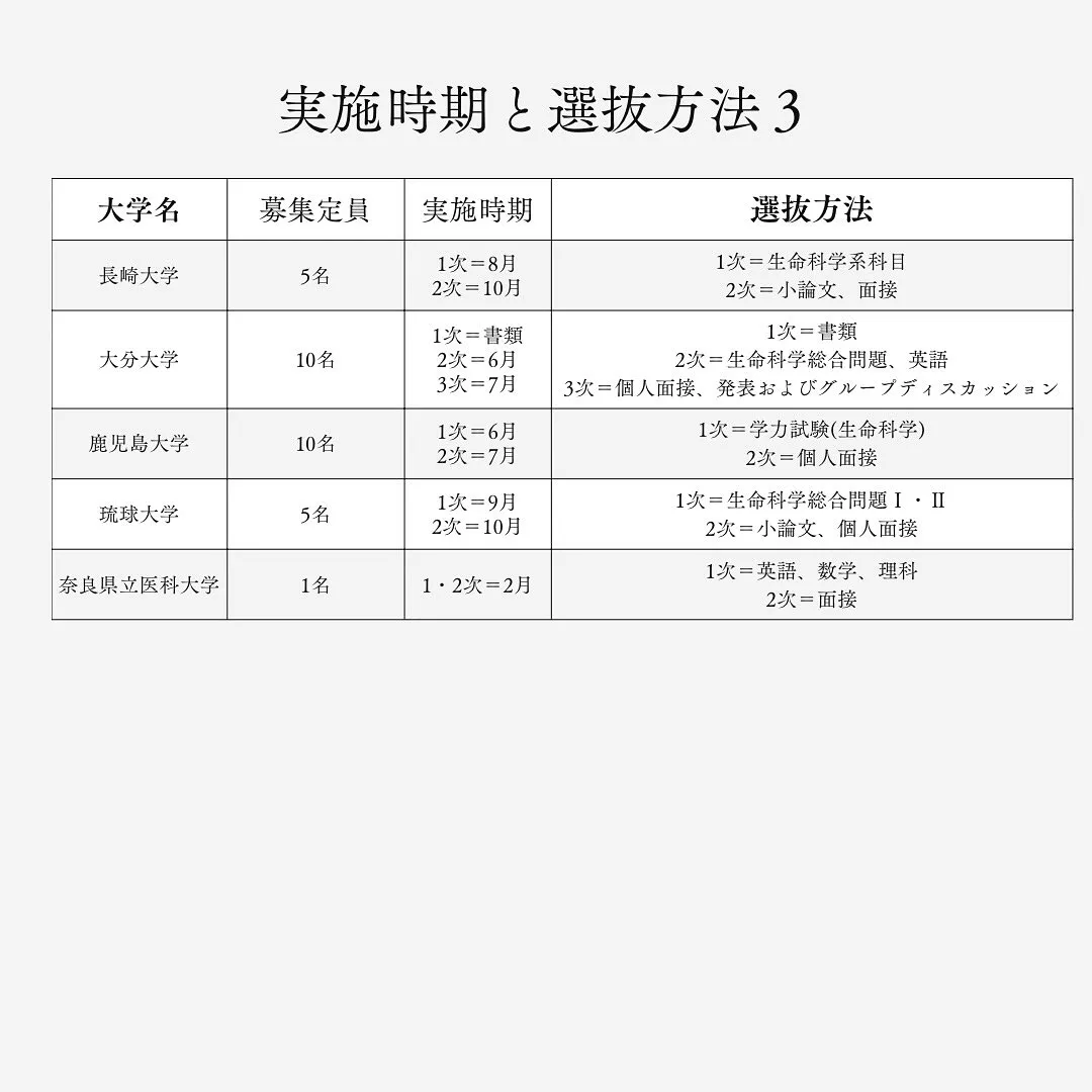 2026年度国公立医学部学士編入の情報/医学部専門予備校メデ...