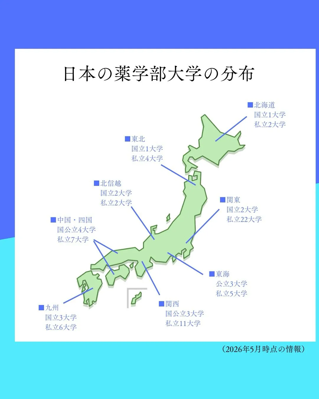 薬学部がある大学は?入試方式は?薬学部の基本情報!