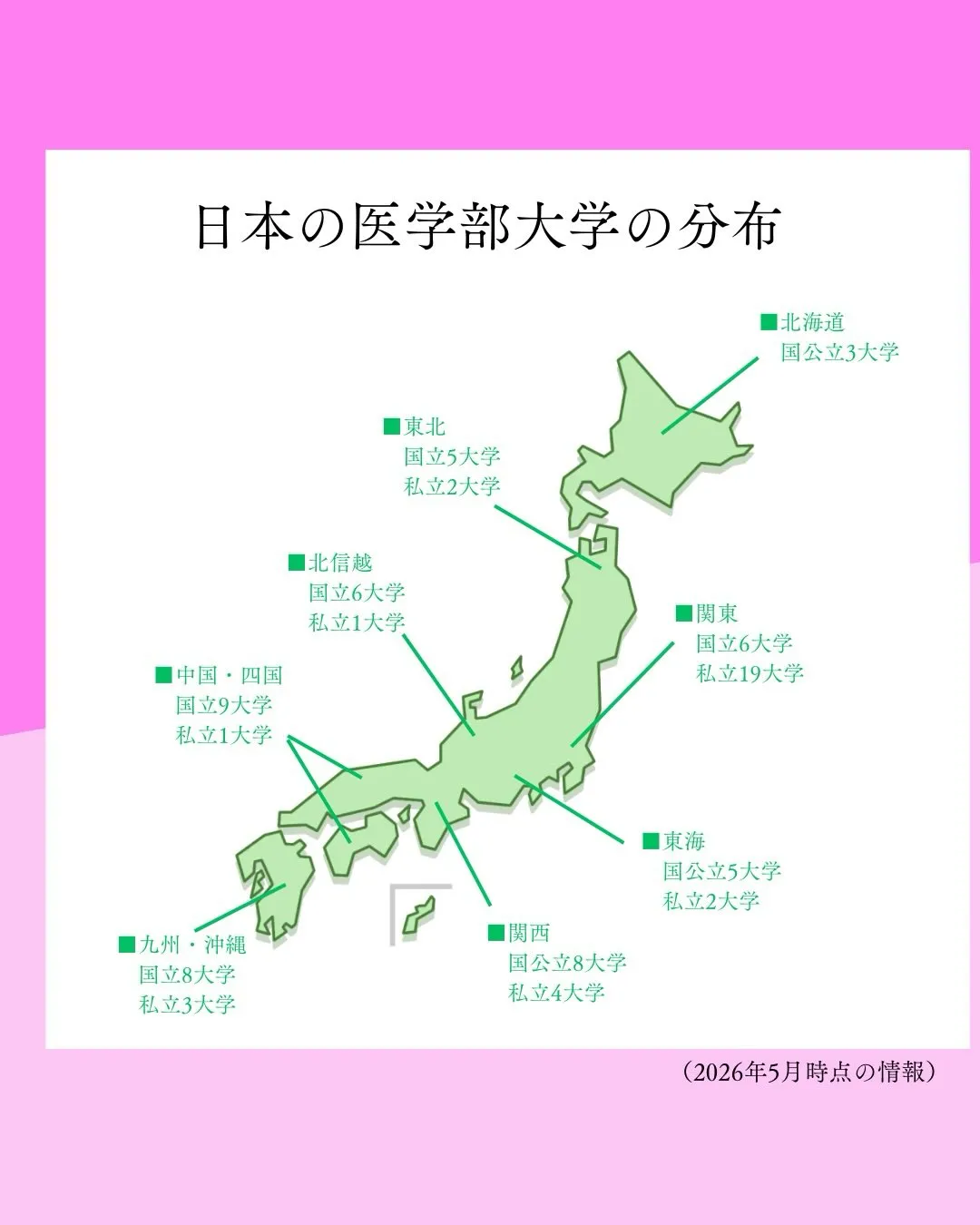 医学部がある大学は？入試方式は？医学部の基本情報！